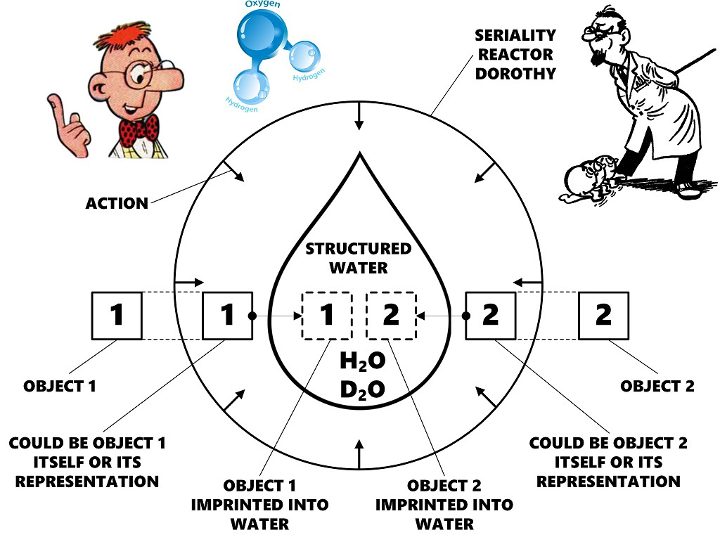 seriality-reactor-dorothy-design
